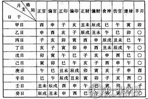 孤老終身命格|八字看你是否孤獨命